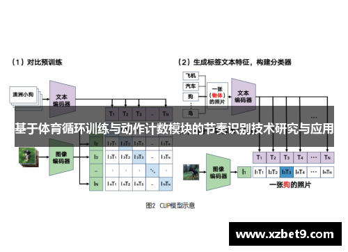 基于体育循环训练与动作计数模块的节奏识别技术研究与应用