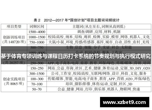 基于体育专项训练与课程日历打卡系统的节奏规划与执行模式研究