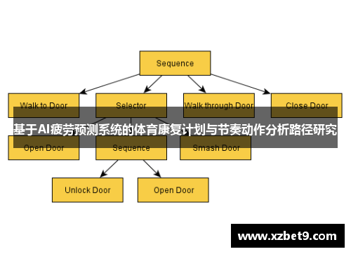 基于AI疲劳预测系统的体育康复计划与节奏动作分析路径研究