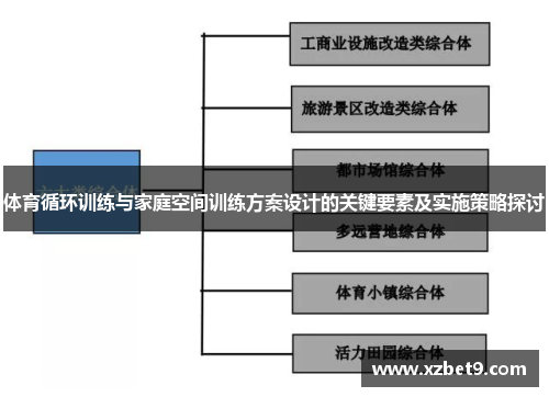 体育循环训练与家庭空间训练方案设计的关键要素及实施策略探讨