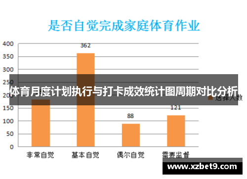 体育月度计划执行与打卡成效统计图周期对比分析